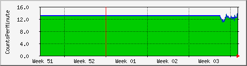 month